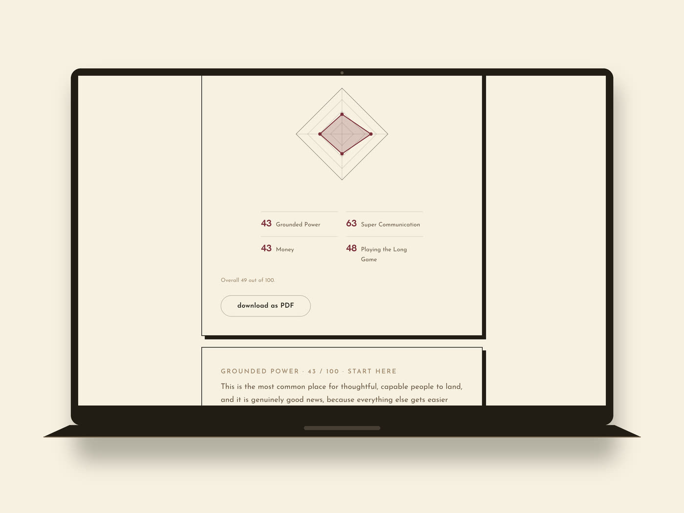 The Influence Index results page, showing a radar chart of the four scores